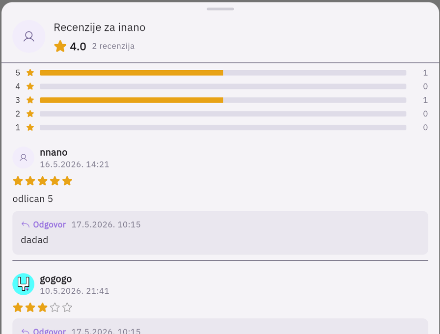 Prozor „Recenzije" za jednog korisnika: prosek i broj recenzija na vrhu, raspodela ocena po zvezdicama, pa pojedinačne recenzije sa komentarom i odgovorom korisnika