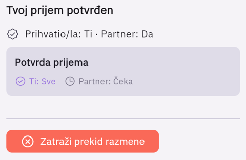 Panel razmene kad si ti potvrdio prijem a partner nije: status „Ti: Sve · Partner: Čeka" i crveno dugme „Zatraži prekid razmene"